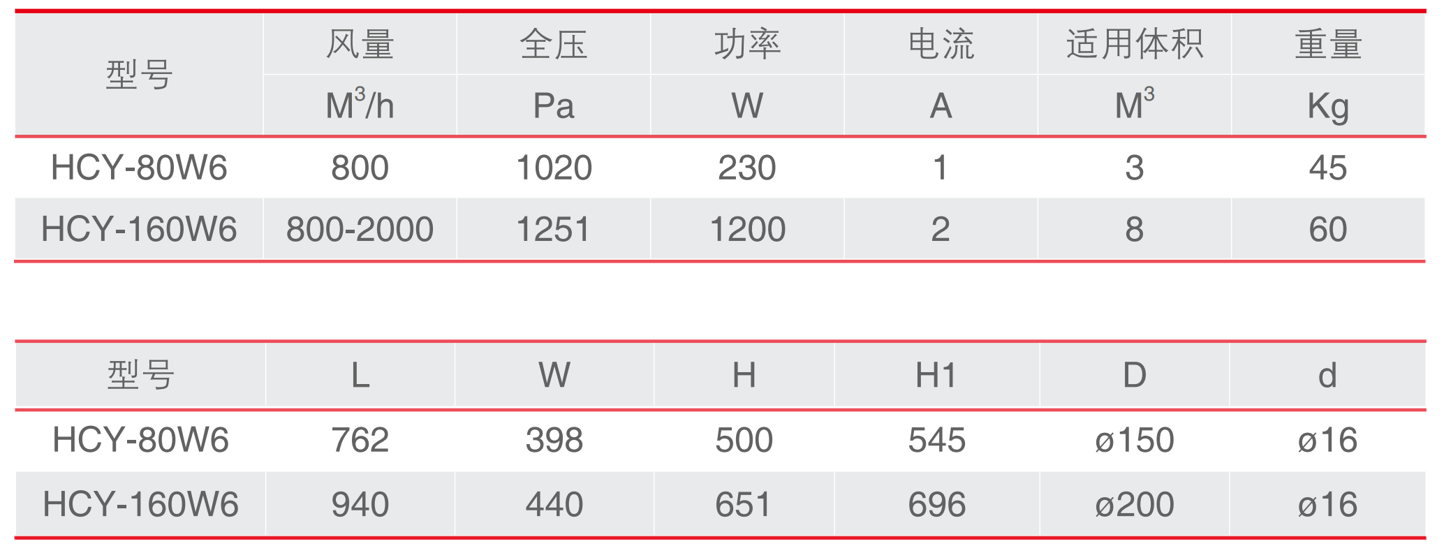 離心式油霧收集器產品規格